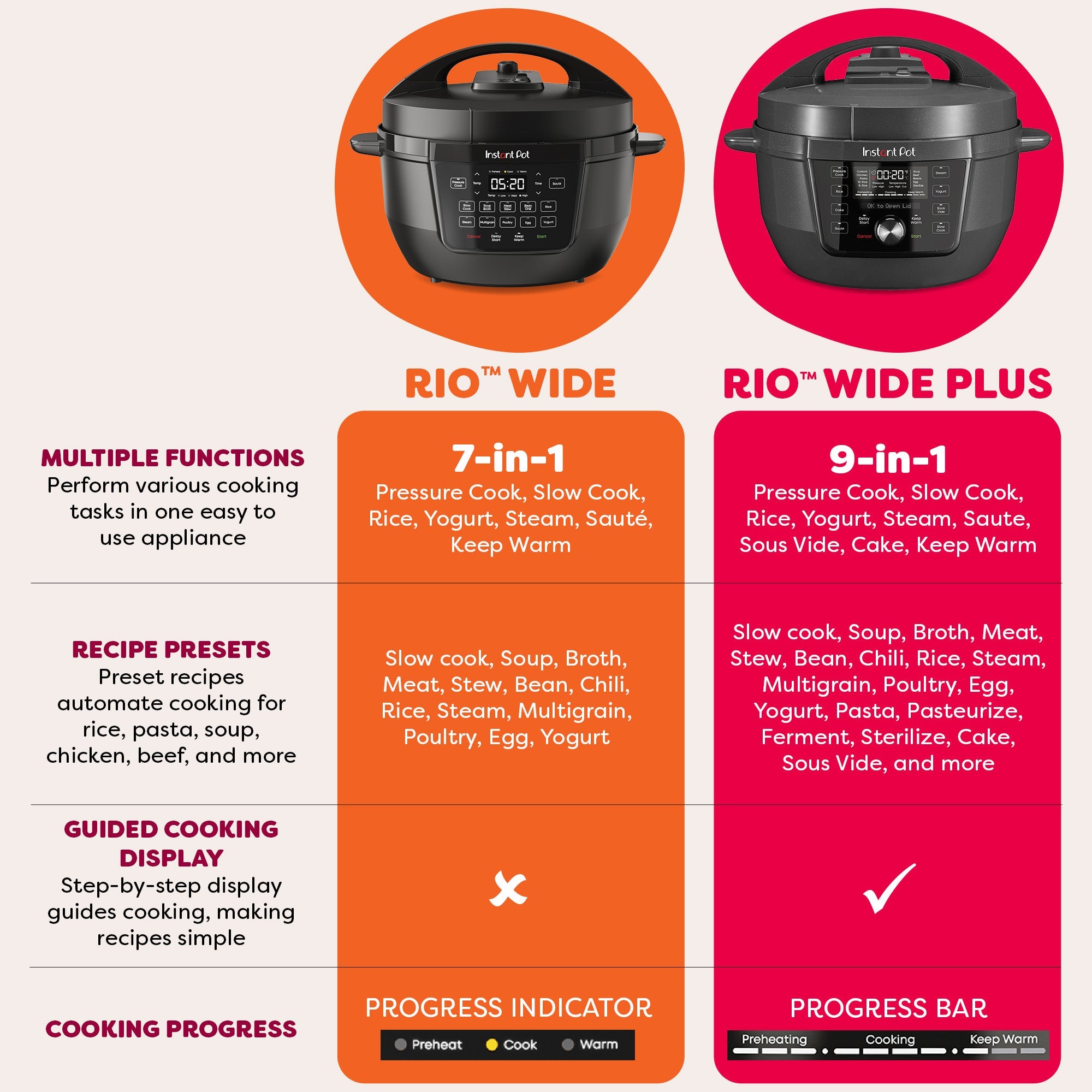 Instant Pot RIO? 7.5 Quart Wide Multi-Cooker - Image 5