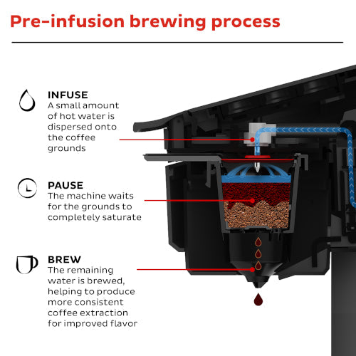 Instant Pot Solo Caf?? Single-Serve Coffee Maker - Image 5