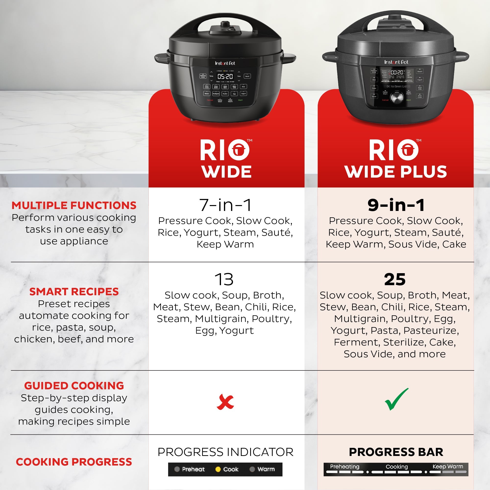 Instant Pot RIO? Wide Plus Multi-Cooker - Image 9