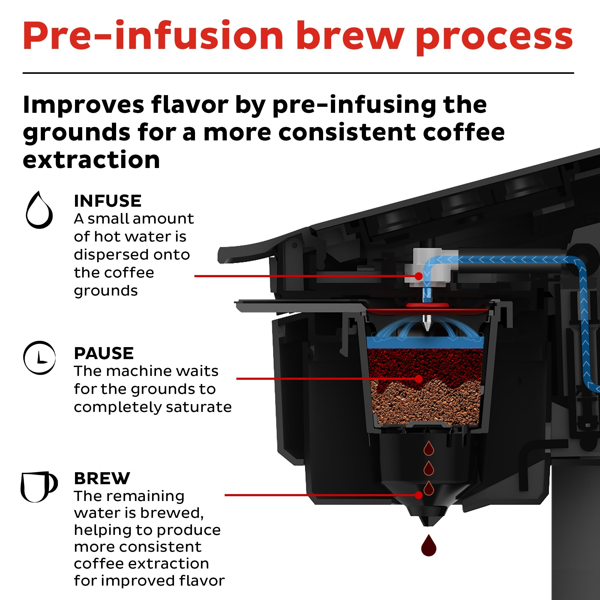 Instant Pot Solo WiFi Connect Single-Serve Coffee Maker - Image 2